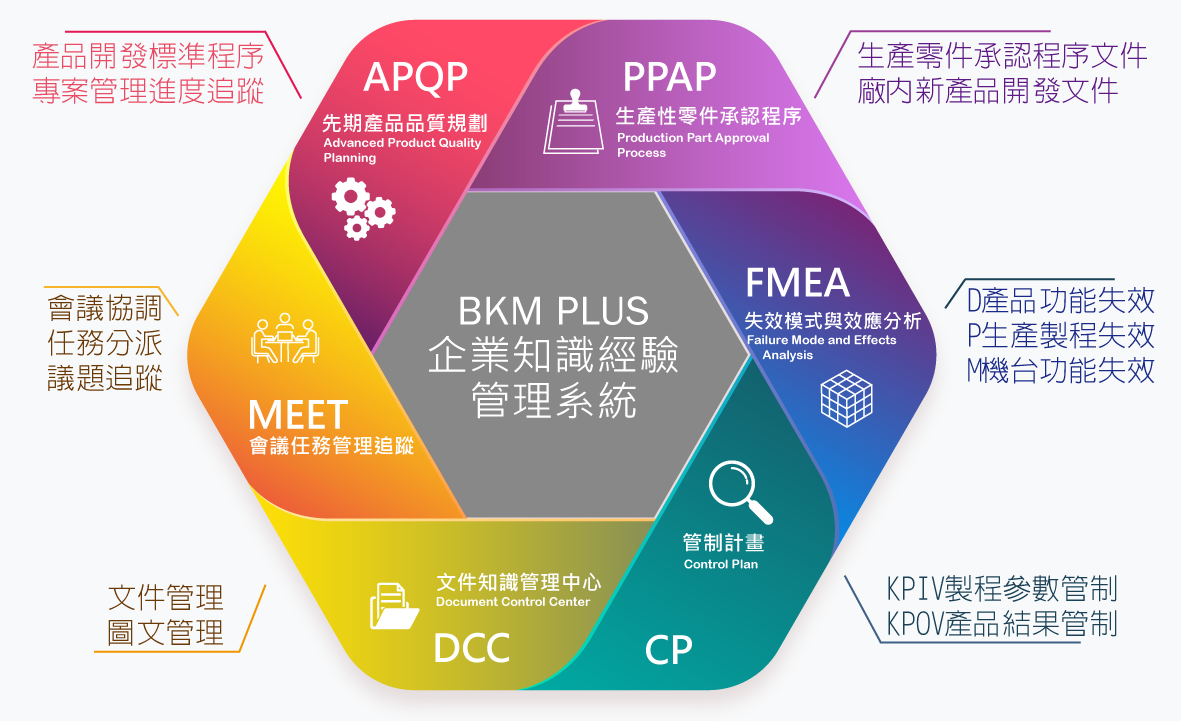 首美科技-BKM PLUS企業(yè)知識(shí)經(jīng)驗(yàn)管理系統(tǒng)