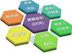 實驗設計DOE