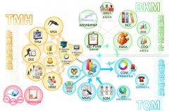 中方科技【QRP品質(zhì)資源整合平臺】再度進階