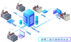 首美科技-更新專案經(jīng)驗(yàn)文-敦南科技